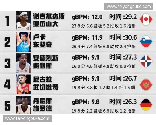 2010年世界杯小组赛分组解析与各组球队实力对比分析